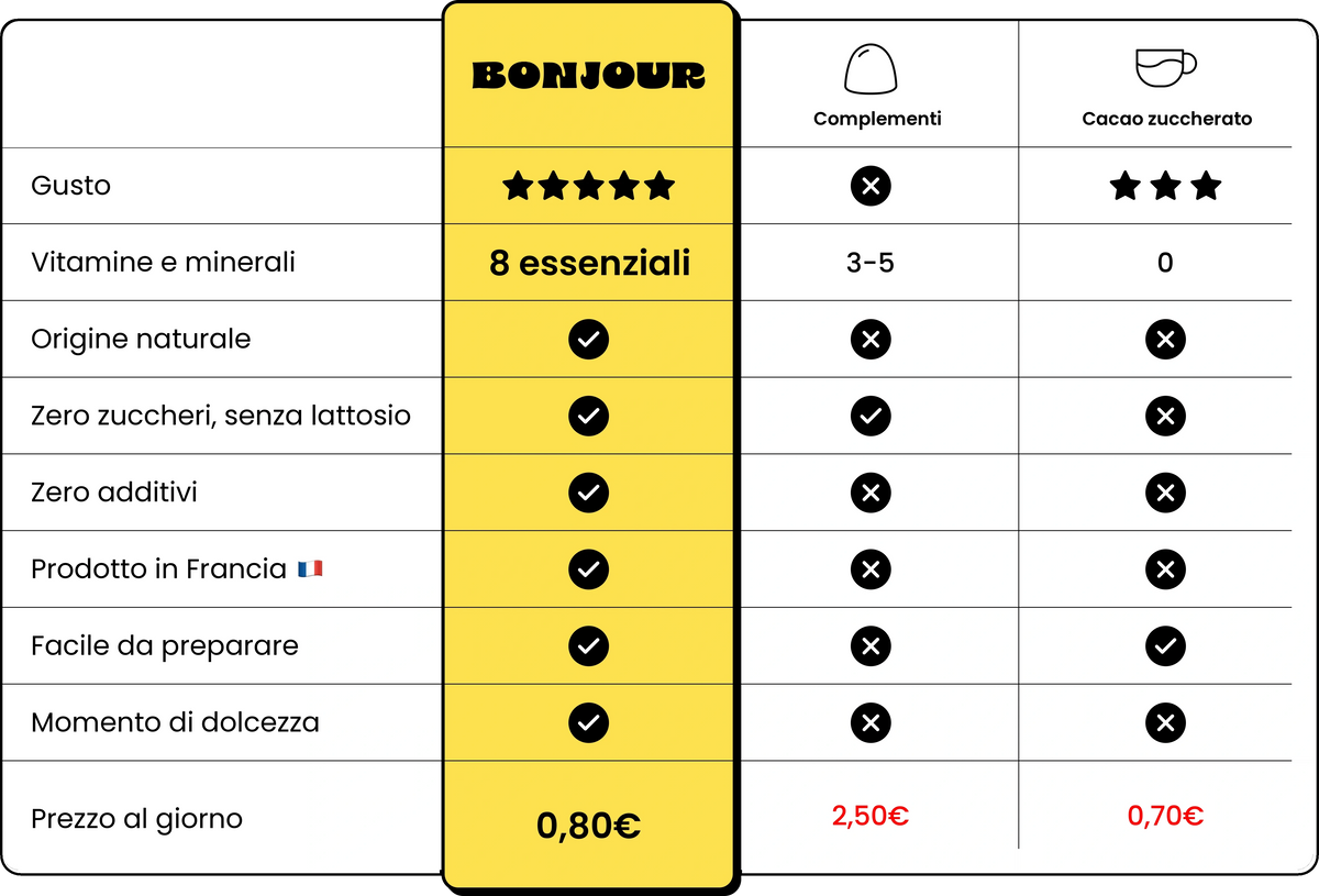 BONJOUR VS EUX